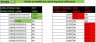 Option Trading on Index - Put Call Ratio