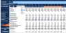 Monthly Dynamic 3 Statements & Valuation