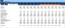 Monthly Dynamic 3 Statements & Valuation