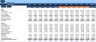 Monthly Dynamic 3 Statements & Valuation