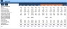 Monthly Dynamic 3 Statements & Valuation