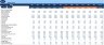 Monthly Dynamic 3 Statements & Valuation