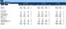 Monthly Dynamic 3 Statements & Valuation