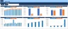 Monthly Dynamic 3 Statements & Valuation