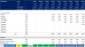 Convenience Store Gas Station Financial Plan
