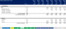 Convenience Store Gas Station Financial Plan