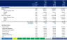 Convenience Store Gas Station Financial Plan