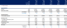 Convenience Store Gas Station Financial Plan