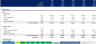 Convenience Store Gas Station Financial Plan