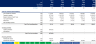 Convenience Store Gas Station Financial Plan