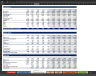 DCF Model of Bajaj Auto Limited (5 years Actual and 5 years projection)