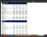 DCF Model of Bajaj Auto Limited (5 years Actual and 5 years projection)