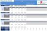 Dynamic Arrays Financial Model