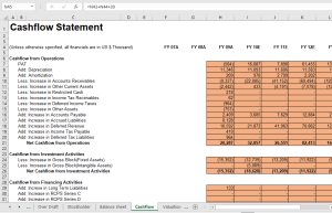 Social media networks valuation analysis