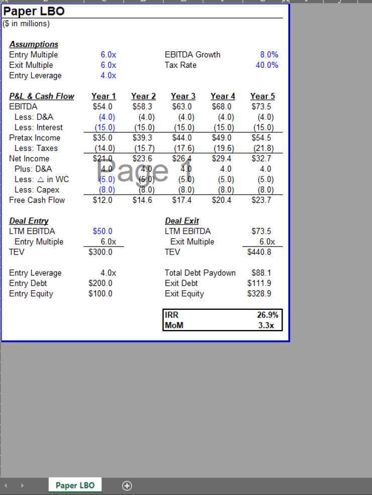 Paper LBO Model Eloquens