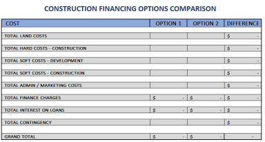 Construction Financing Options Comparison