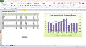 In-depth Microsoft Excel and Data Analysis Training
