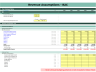 SaaS Start Up Financial Model | Basic Pack