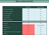 SaaS Start Up Financial Model | Advanced Pack