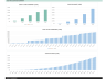 SaaS Start Up Financial Model | Advanced Pack