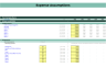 SaaS Start Up Financial Model | Advanced Pack