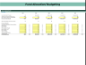 SaaS Start Up Financial Model | Advanced Pack