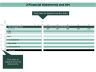 SaaS Start Up Financial Model | Advanced Pack