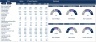 Financial Analysis - 5 Years Plan & Valuation
