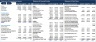 Financial Analysis - 5 Years Plan & Valuation