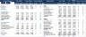 Financial Analysis - 5 Years Plan & Valuation