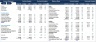 Financial Analysis - 5 Years Plan & Valuation