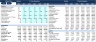 Financial Analysis - 5 Years Plan & Valuation