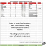 Menu Item Recipe Cost Generator