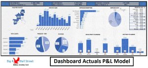 Dashboard Actuals P&L Model
