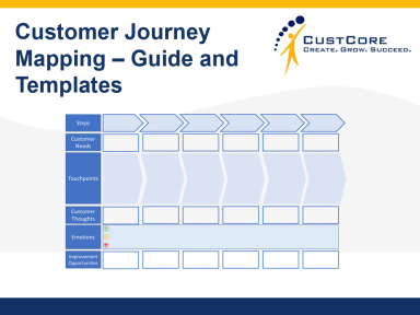 Customer Journey Mapping Templates & Guide