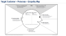 Customer Journey Mapping Templates & Guide