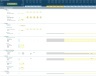 Multi-Entity Group Generic Monthly 5-Year 3 Statement Rolling Financial Projection Model