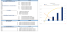 In-Home Health Care Excel Financial Model