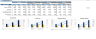 In-Home Health Care Excel Financial Model