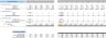 Content Marketing Excel Financial Model