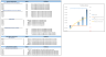 Content Marketing Excel Financial Model