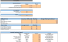 Content Marketing Excel Financial Model