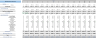 Content Marketing Excel Financial Model