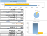 Content Marketing Excel Financial Model