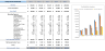 Content Marketing Excel Financial Model