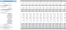 Online Toy Store Excel Financial Model