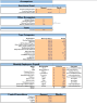 Online Toy Store Excel Financial Model