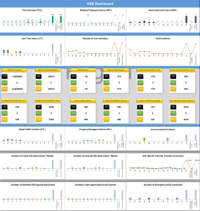 HSE Dashboard