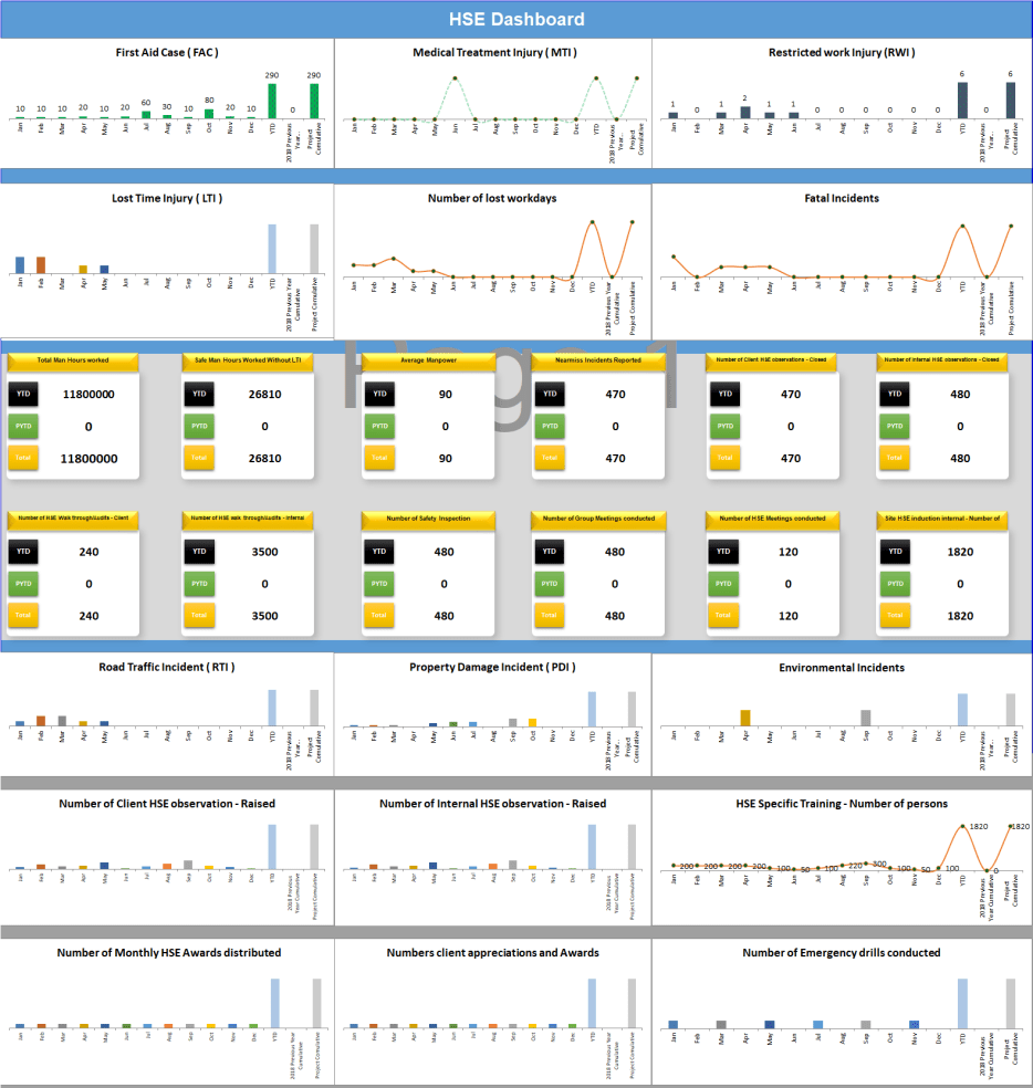HSE Dashboard - Eloquens