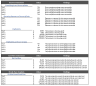 Online Electronic Store Excel Financial Model